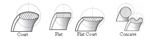 The four main styles of wedding ring